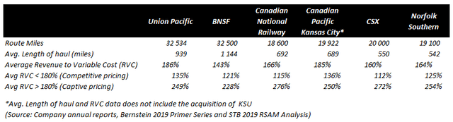 Company data