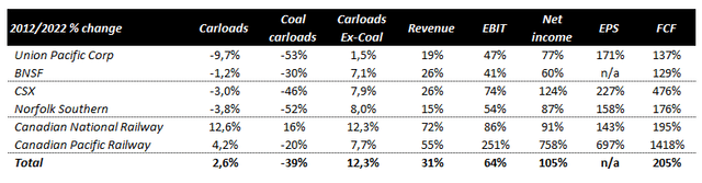 financial data