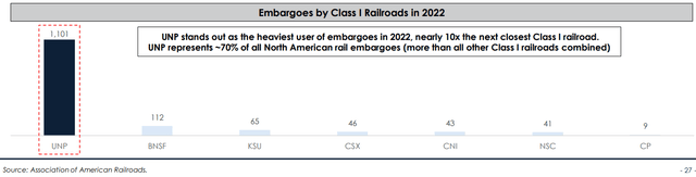 Embargoes