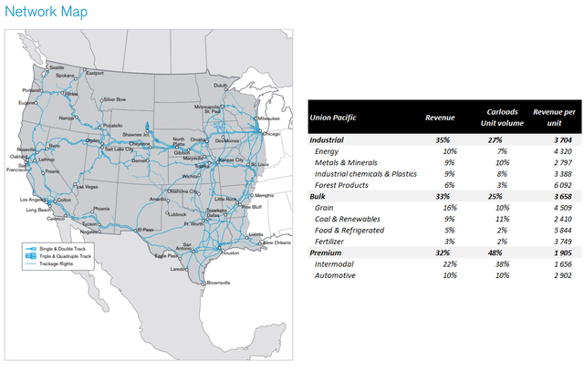 Business mix and network map