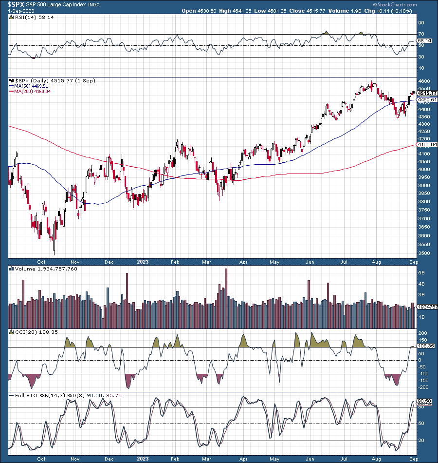 I Wouldn't Be Too Excited - This Correction Could Get Worse | Seeking Alpha