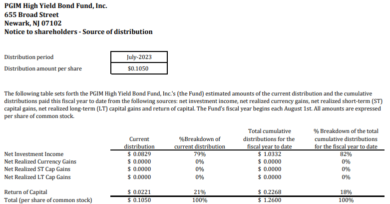 ISD: Boost Your Income With This 10% Yielding Conservative CEF ...