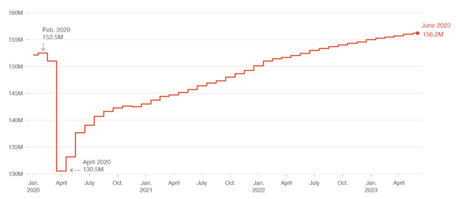 A chart of the labor market in the US