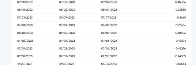 A chart showing JEPQ's recent monthly payouts