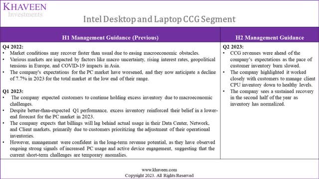 intel pc outlook