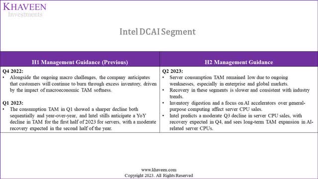 Intel server outlook