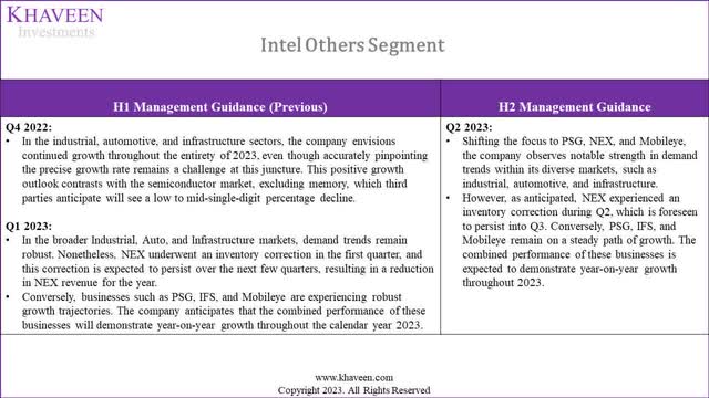 Intel outlook mobileye nex psg
