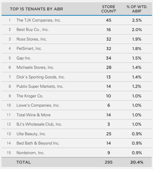 Kite Realty Get It While It's Hot (NYSEKRG) Seeking Alpha