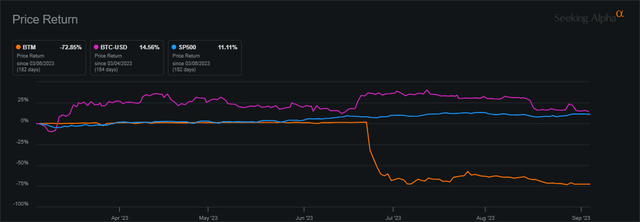 6mo Performance