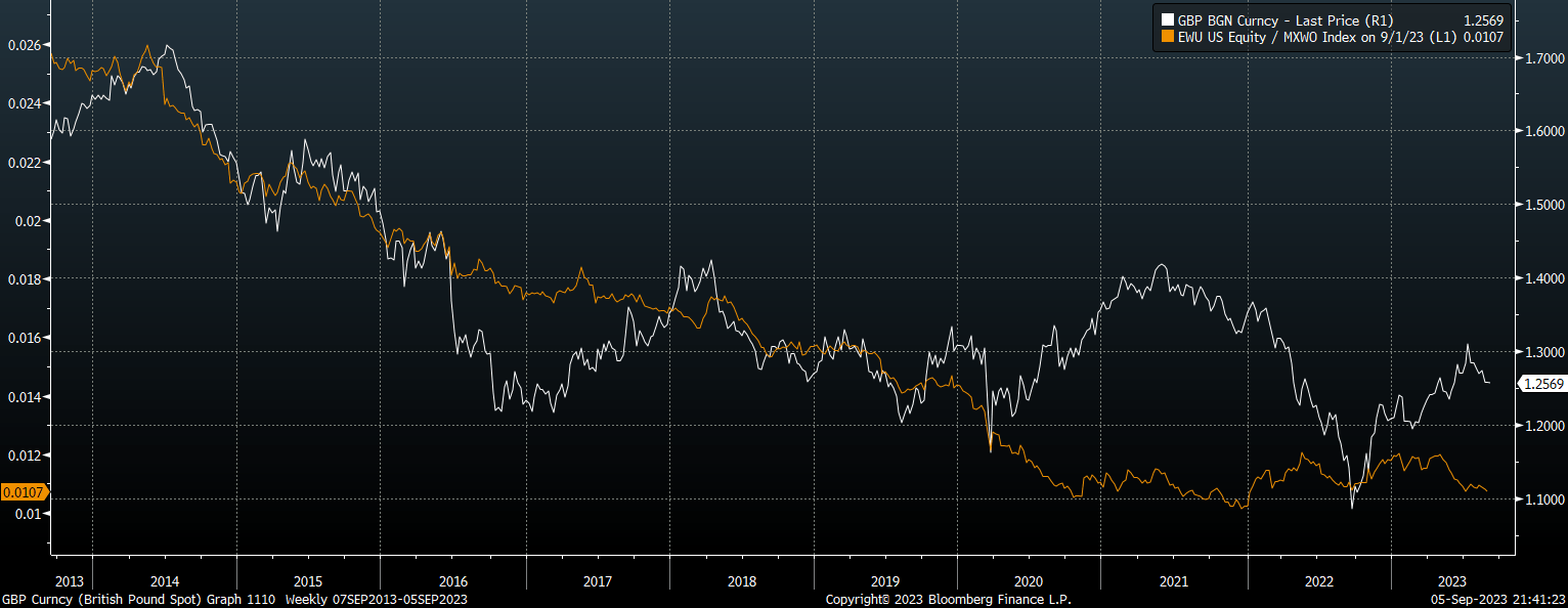 EWU: UK Stocks Trading At A Record Discount To Peers Once Again  (NYSEARCA:EWU) | Seeking Alpha