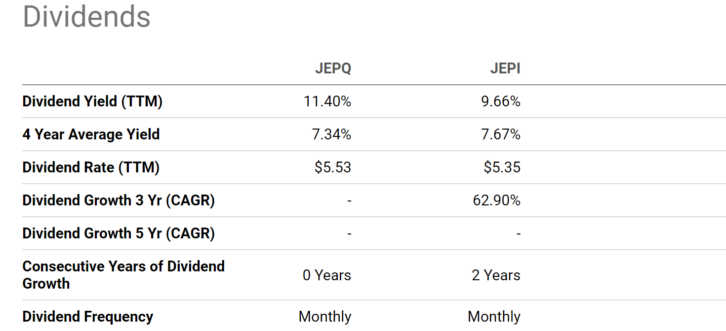 JEPQ Lessons From JEPI Seeking Alpha
