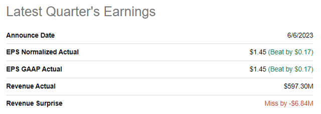 PLAY's latest quarterly earnings summary