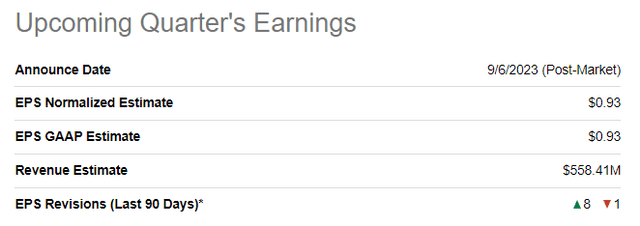 PLAY's upcoming quarter's earnings summary