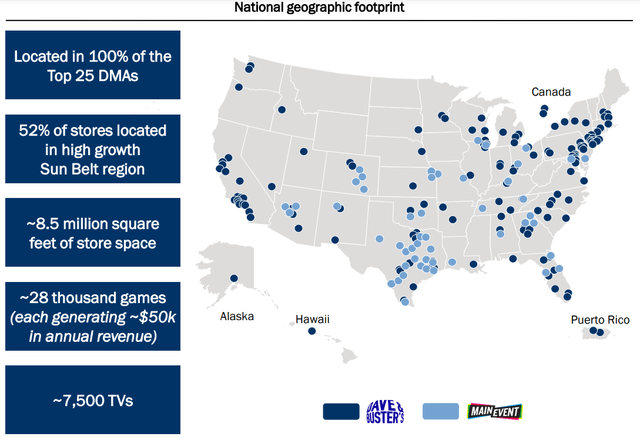 PLAY's geographic presence
