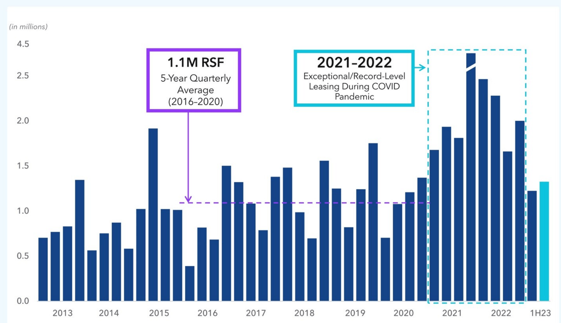 Alexandria Real Estate Stock Why The Bears Are Wrong (NYSEARE