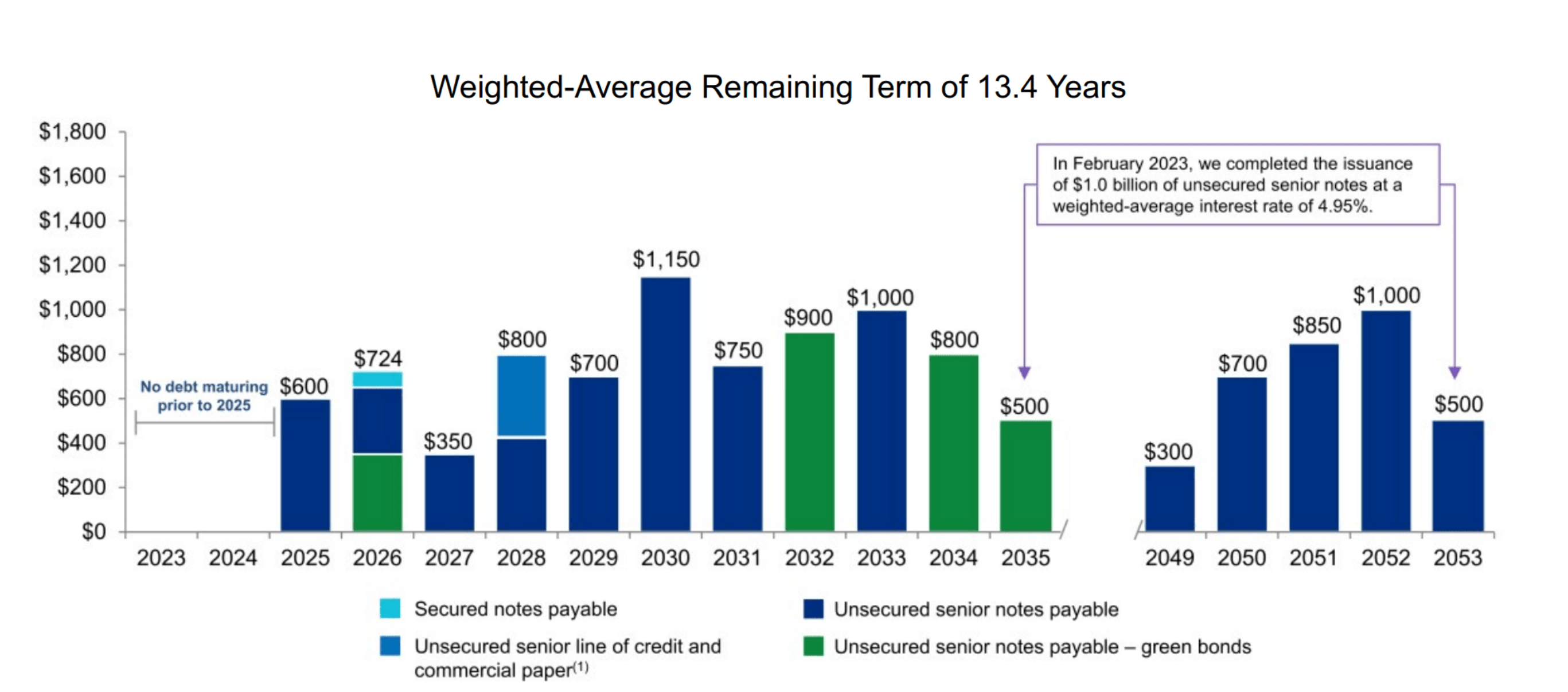 Alexandria Real Estate Stock Why The Bears Are Wrong (NYSEARE