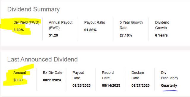 Jefferies - dividend yield