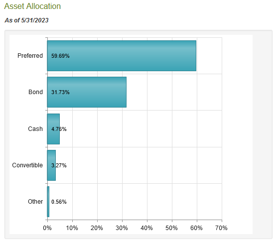 DFP Asset Allocation