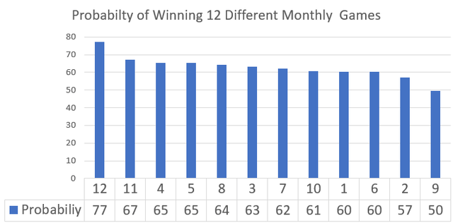 A graph of numbers and a number of different monthly Description automatically generated with medium confidence