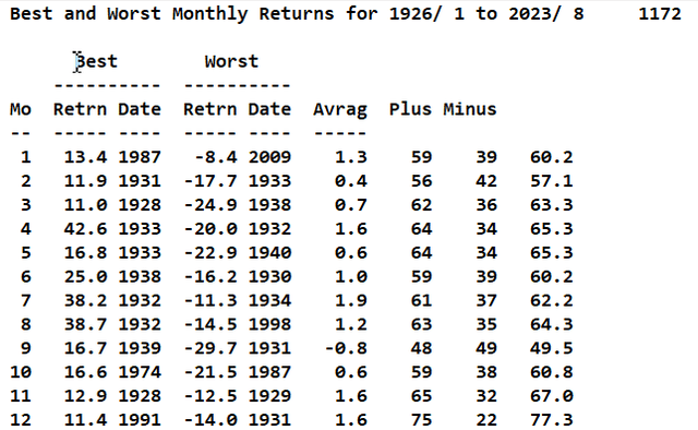 A table of numbers and a number of numbers Description automatically generated with medium confidence