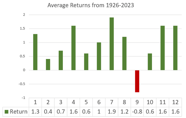 A graph with numbers and a red line Description automatically generated