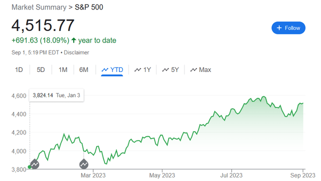 A graph on a white background Description automatically generated