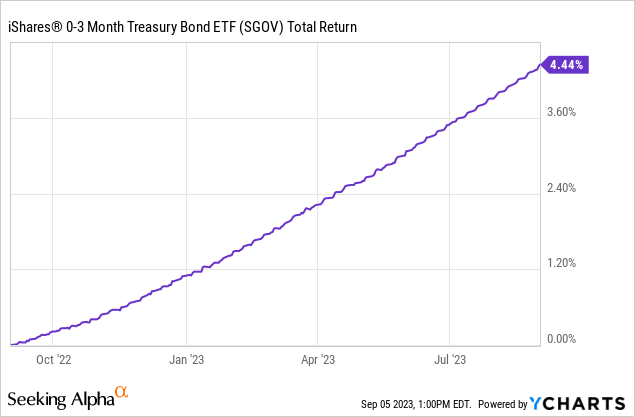 SGOV: My Favorite ETF To Make Money In My Sleep | Seeking Alpha