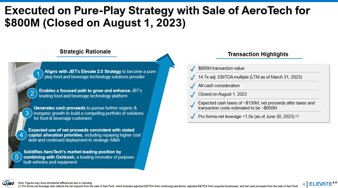 John Bean Technologies: Post Completed Deal The Valuation Remains ...