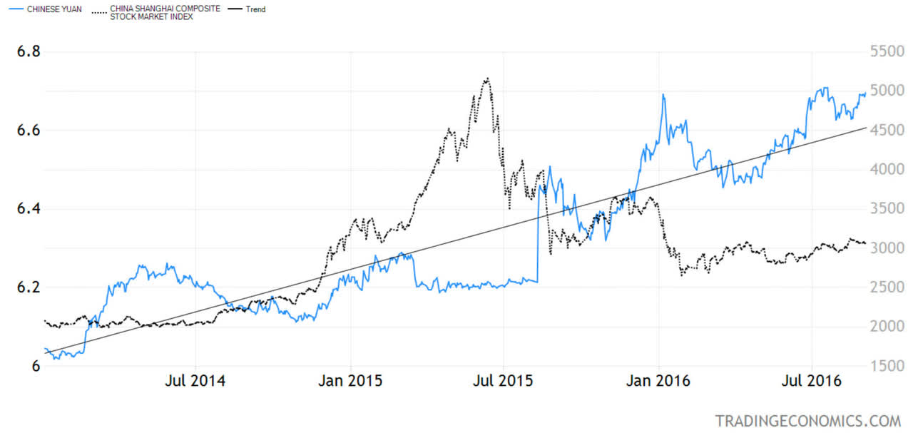 Chinese Yuan Chart 1