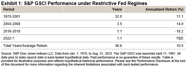 S&P GSCI