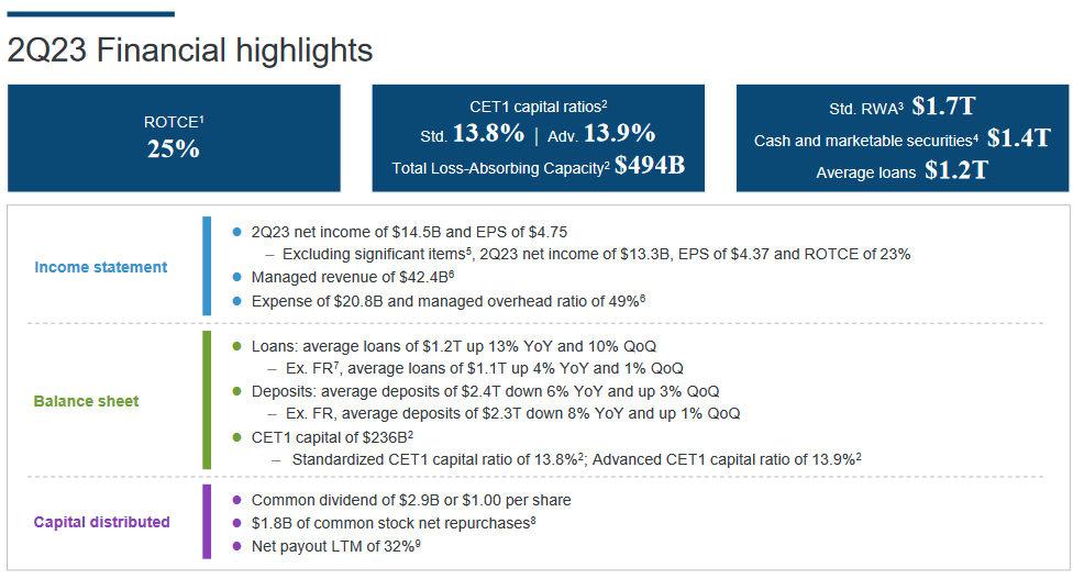 Some highlights from the last report