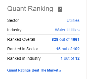 CWCO Quant