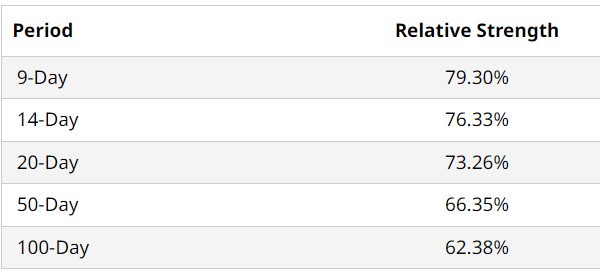 CWCO RSI