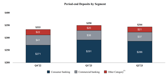 A graph of a graph showing the amount of deposit in the market Description automatically generated with medium confidence