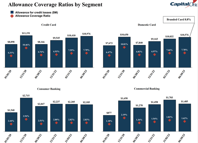 A graph of a credit card Description automatically generated with medium confidence