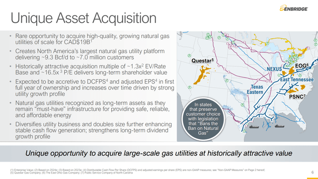 Enbridge Assets with US Gas Utilities