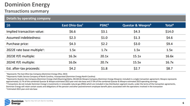 Dominion gas utility sale