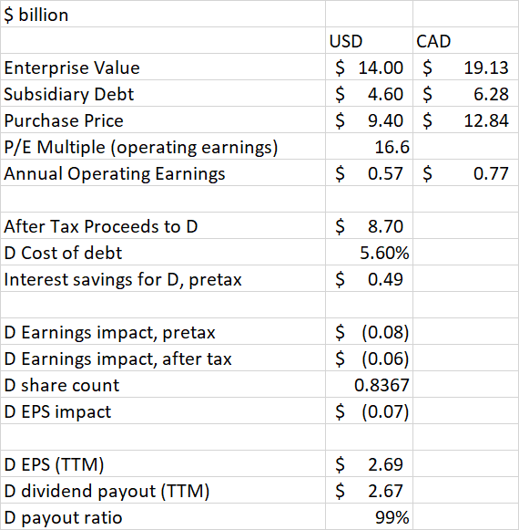 Dominion gas utility sale economics