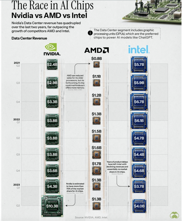 Data Center chart