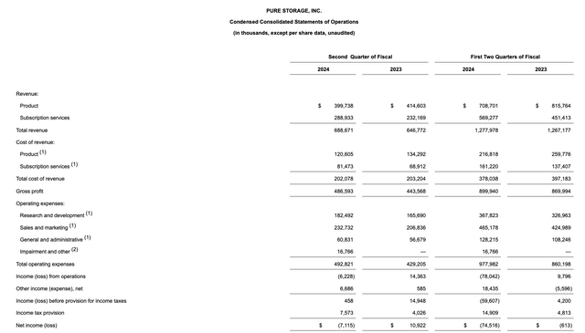 Pure Storage Q2 results