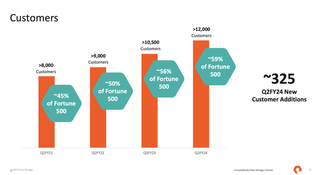 Pure Storage customer growth