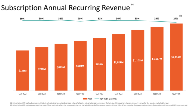 Pure Storage ARR growth