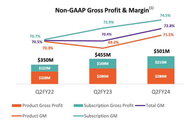 Pure Storage gross margins