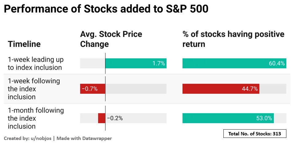 Blackstone: S&P 500 Inclusion Deserved, Big Growth Expected In 2024  (NYSE:BX) | Seeking Alpha