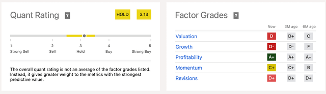 Seeking Alpha TXN quant rating
