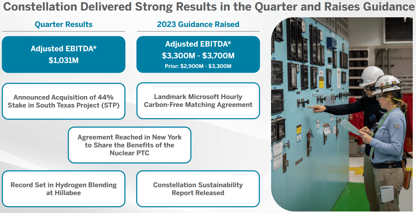 Constellation Energy Corporation From Spinoff To Industry Leader