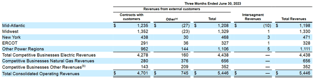 Constellation Energy Corporation: From Spinoff To Industry Leader ...