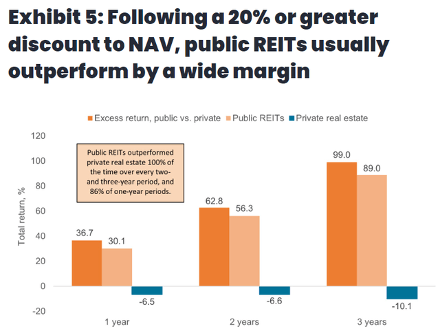 Sell Alert: 2 REITs Getting Risky | Seeking Alpha