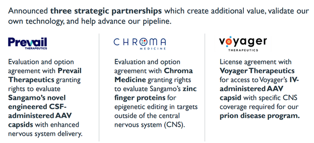 Sangamo Therapeutics Recent Partnerships