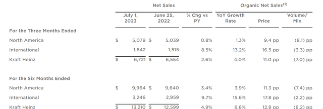 An excerpt from the Kraft Heinz company's second quarter earnings